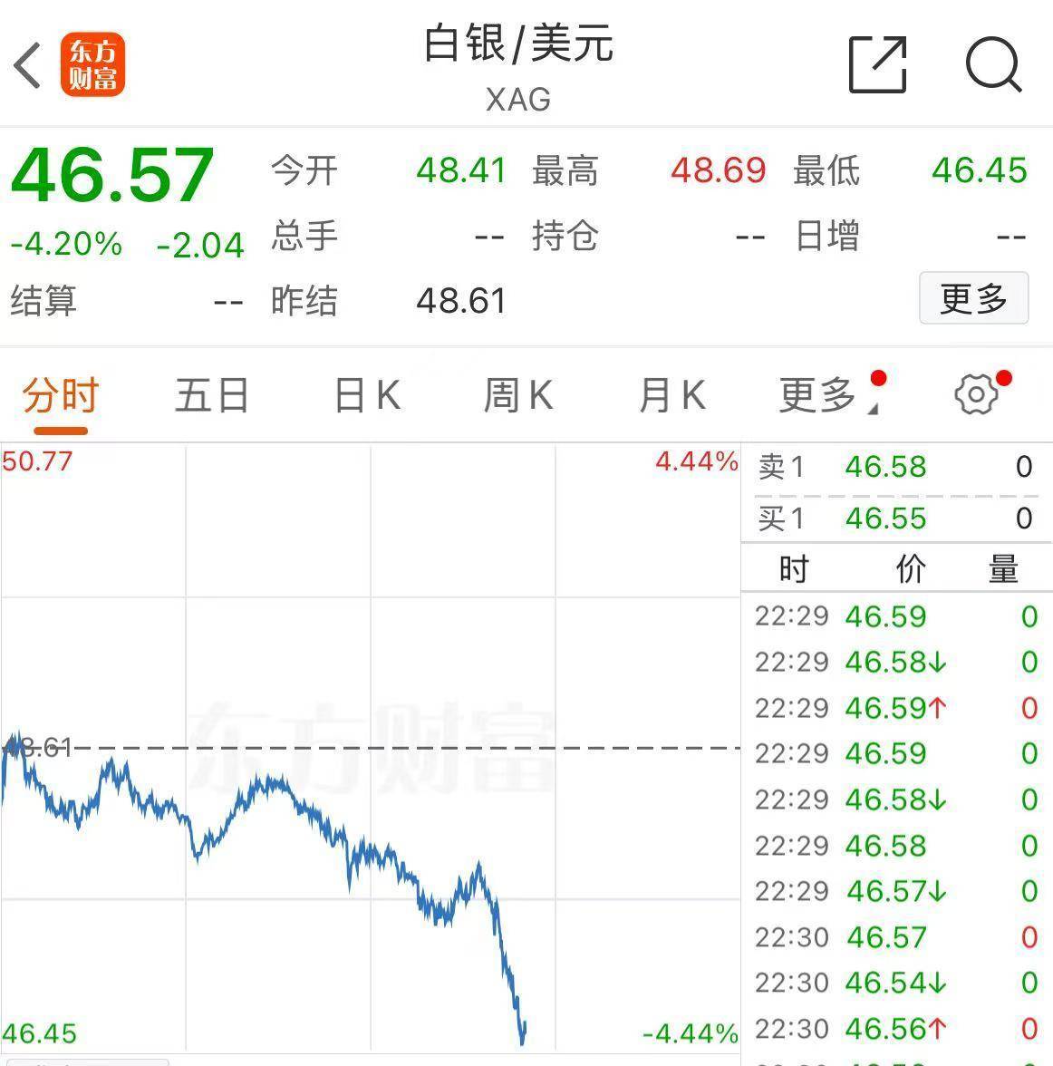 黄金<strong></p>
<p>TRX币</strong>,跌破4000美元!现在该怎么投?机构人士建议