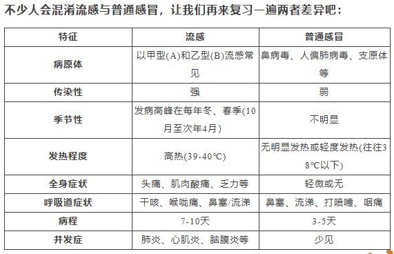 H3N2毒株已在昆明出现<strong></p>
<p>usdt</strong>,流行趋势“抬头”!疫苗接种需看→