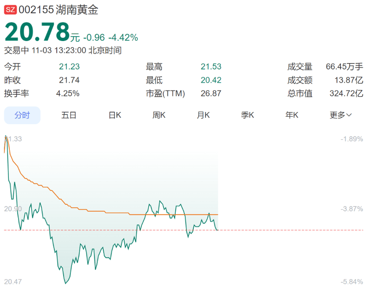 9280元转眼涨到了10218元<strong></p>
<p>usdt钱包官方下载</strong>，多个品牌投资金条下架或上调售价