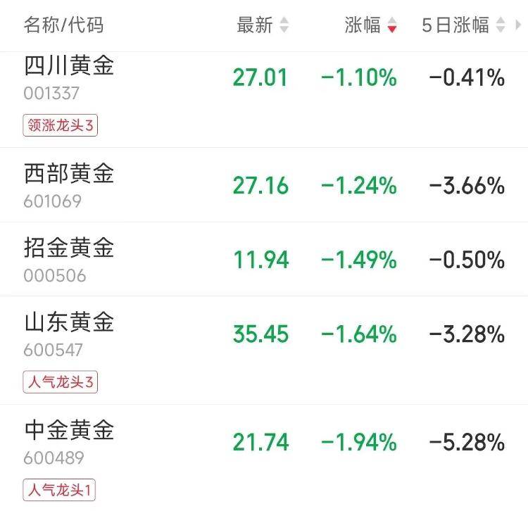 9280元转眼涨到了10218元<strong></p>
<p>usdt钱包官方下载</strong>，多个品牌投资金条下架或上调售价