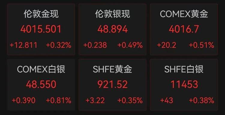 9280元转眼涨到了10218元<strong></p>
<p>usdt钱包官方下载</strong>，多个品牌投资金条下架或上调售价