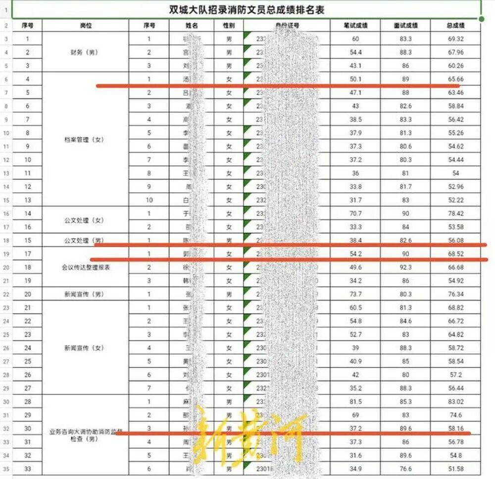 “笔试37.2分考生进入体检阶段、暴露考生隐私”<strong></p>
<p>usdt交易平台</strong>，哈尔滨市消防救援支队通报