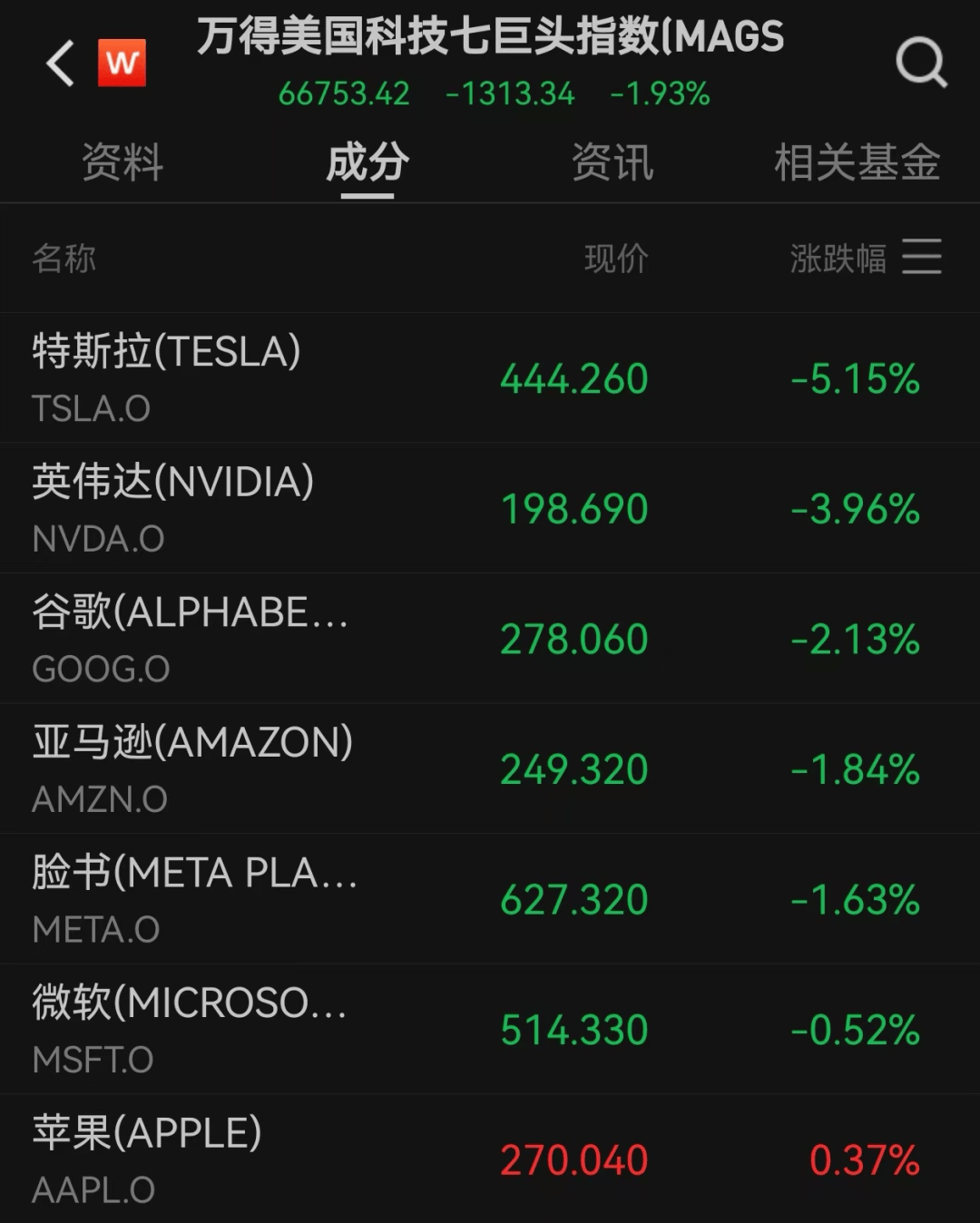 美股遭重挫<strong></p>
<p>usdt交易平台</strong>!六巨头一夜蒸发3.2万亿
