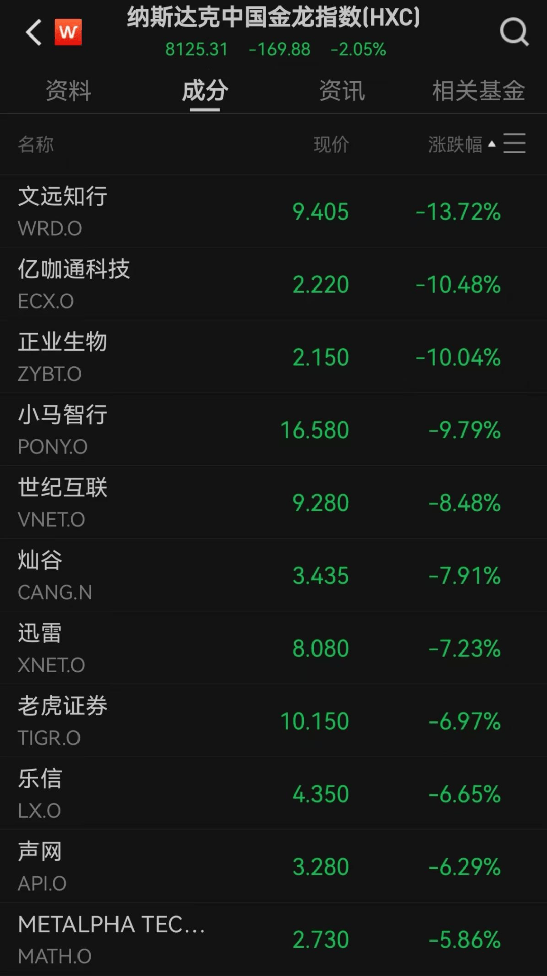 美股遭重挫<strong></p>
<p>usdt交易平台</strong>!六巨头一夜蒸发3.2万亿