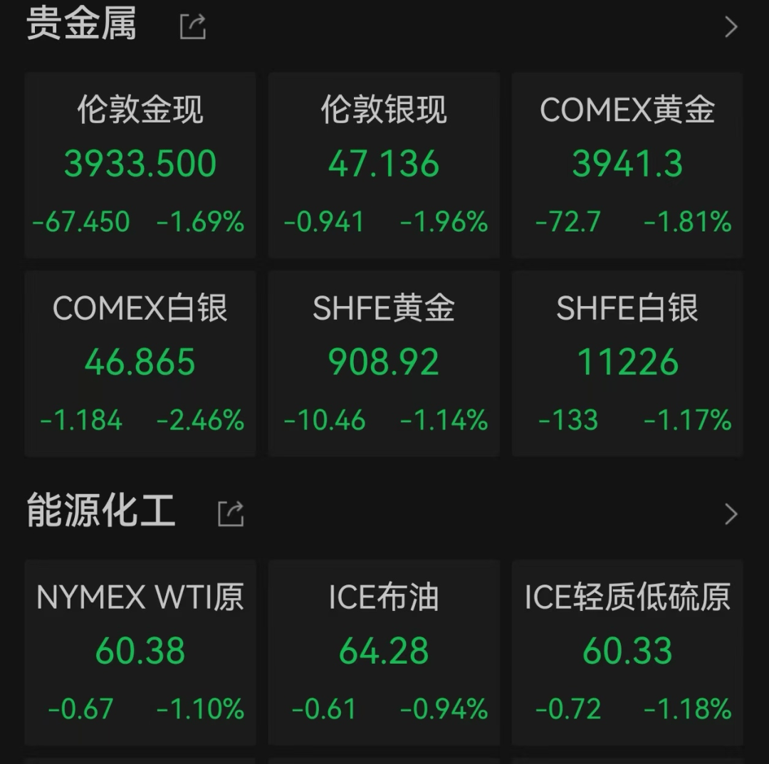 美股遭重挫<strong></p>
<p>usdt交易平台</strong>!六巨头一夜蒸发3.2万亿