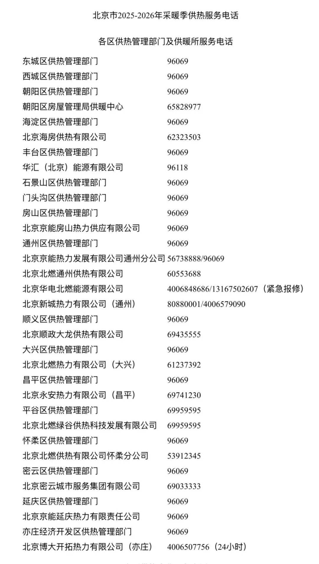 今日立冬<strong></p>
<p>usdt钱包下载</strong>,北京全市已开始试供暖