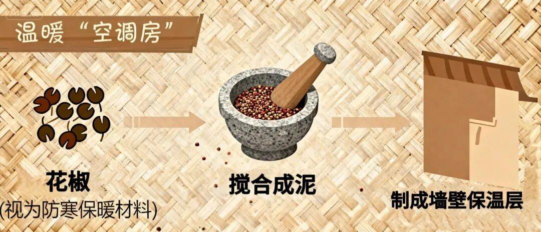 古人VS现代人过冬都有啥不一样<strong></p>
<p>usdt钱包下载</strong>?