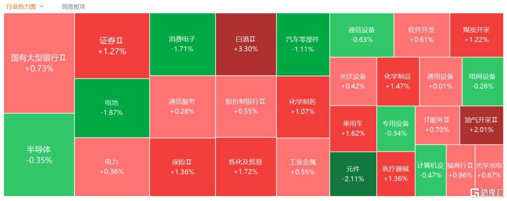 A股收评:沪指涨0.53%报4018点<strong></p>
<p>usdt币</strong>,大消费、氟化工板块走高