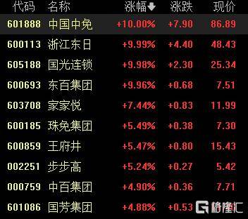 A股收评:沪指涨0.53%报4018点<strong></p>
<p>usdt币</strong>,大消费、氟化工板块走高