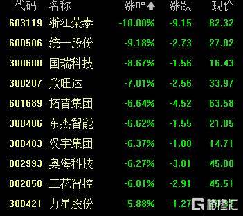 A股收评:沪指涨0.53%报4018点<strong></p>
<p>usdt币</strong>,大消费、氟化工板块走高