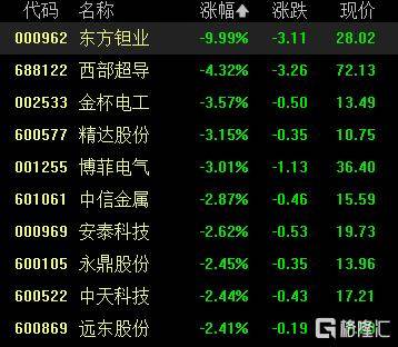 A股收评:沪指涨0.53%报4018点<strong></p>
<p>usdt币</strong>,大消费、氟化工板块走高