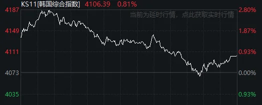 太突然!亚太股市今天都在高开低走<strong></p>
<p>usdt今日价格</strong>,发生了什么?
