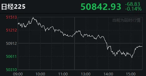 太突然!亚太股市今天都在高开低走<strong></p>
<p>usdt今日价格</strong>,发生了什么?