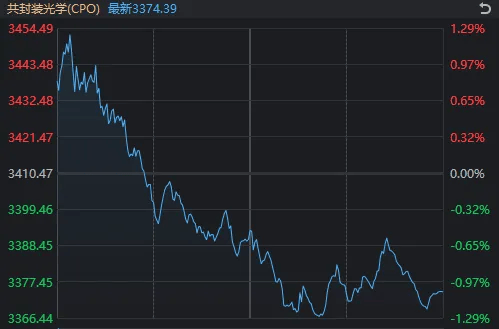 太突然!亚太股市今天都在高开低走<strong></p>
<p>usdt今日价格</strong>,发生了什么?