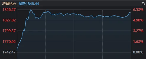 太突然!亚太股市今天都在高开低走<strong></p>
<p>usdt今日价格</strong>,发生了什么?