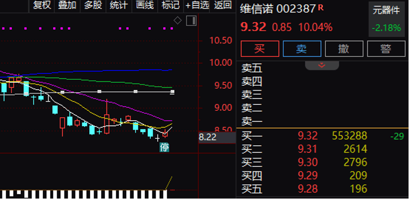 逾55万手封单!002387“一字”涨停<strong></p>
<p>usdt今日价格</strong>,控制权拟变更
