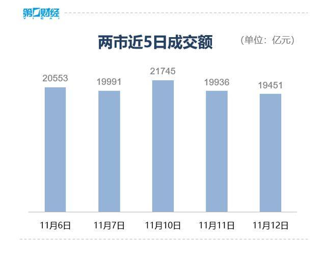 收盘丨沪指微跌0.07%险守4000点<strong></p>
<p>usdt查询</strong>,全市场成交不足2万亿