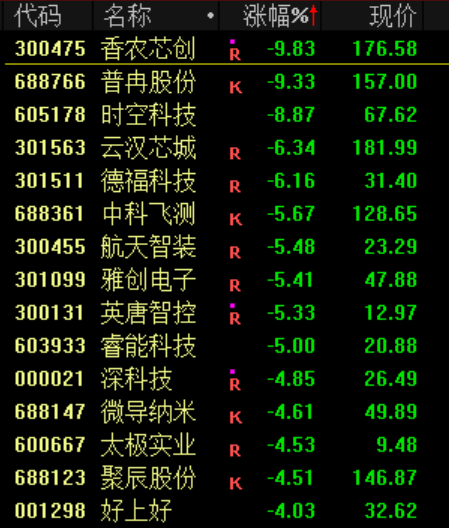 突发<strong></p>
<p>usdt价格usdt什么意思</strong>!刚刚宣布:清仓了!