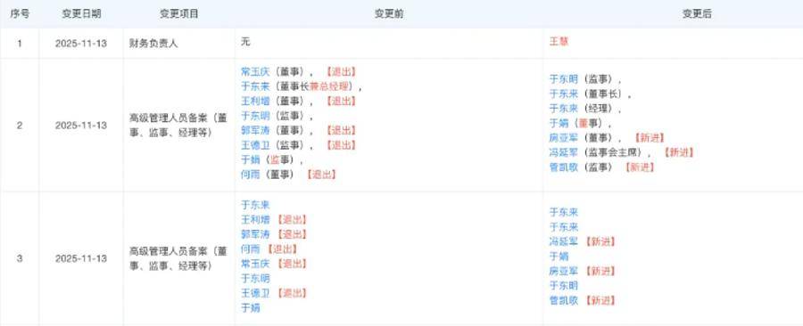 胖东来最新调整！于东来不再兼任总经理<strong></p>
<p>稳定币usdt</strong>，公司多位高管变更