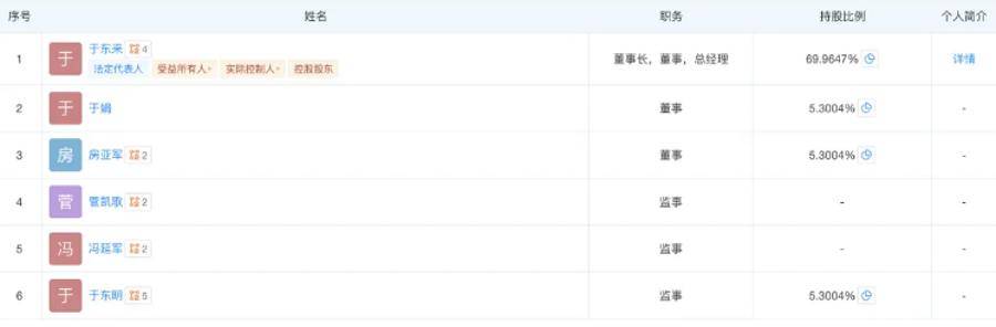 胖东来最新调整！于东来不再兼任总经理<strong></p>
<p>稳定币usdt</strong>，公司多位高管变更