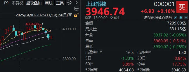 午后<strong></p>
<p>稳定币usdt</strong>,A股止跌回升!明天凌晨这件事,很多人都在等