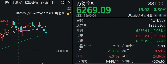 午后<strong></p>
<p>稳定币usdt</strong>,A股止跌回升!明天凌晨这件事,很多人都在等