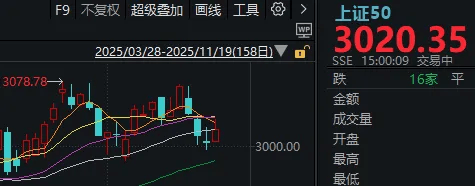 午后<strong></p>
<p>稳定币usdt</strong>,A股止跌回升!明天凌晨这件事,很多人都在等