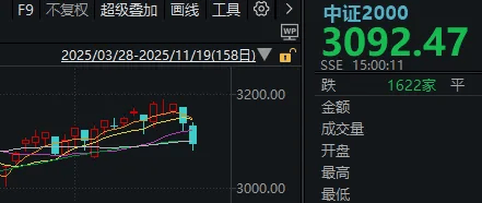 午后<strong></p>
<p>稳定币usdt</strong>,A股止跌回升!明天凌晨这件事,很多人都在等