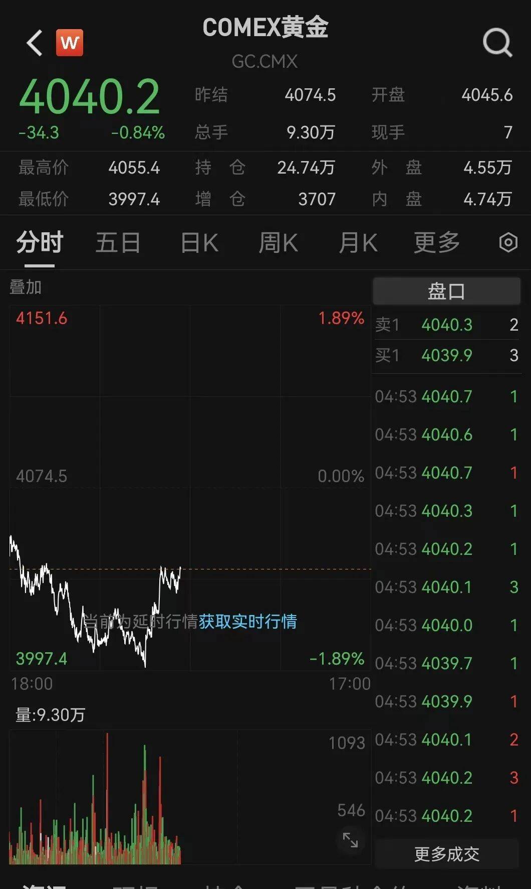 刚刚!金价<strong></p>
<p>稳定币usdt</strong>,大逆转!美联储,降息大消息!