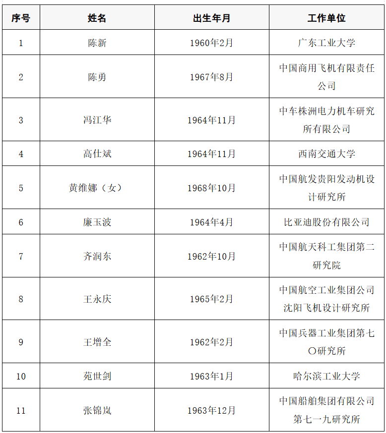 2025年两院院士增选结果公布<strong></p>
<p>usdt官网</strong>!快来看看上海有哪些科学家、科技专家当选→