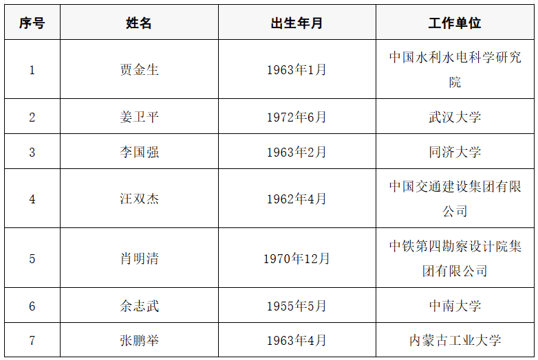2025年两院院士增选结果公布<strong></p>
<p>usdt官网</strong>!快来看看上海有哪些科学家、科技专家当选→