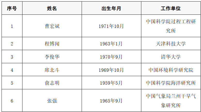 2025年两院院士增选结果公布<strong></p>
<p>usdt官网</strong>!快来看看上海有哪些科学家、科技专家当选→