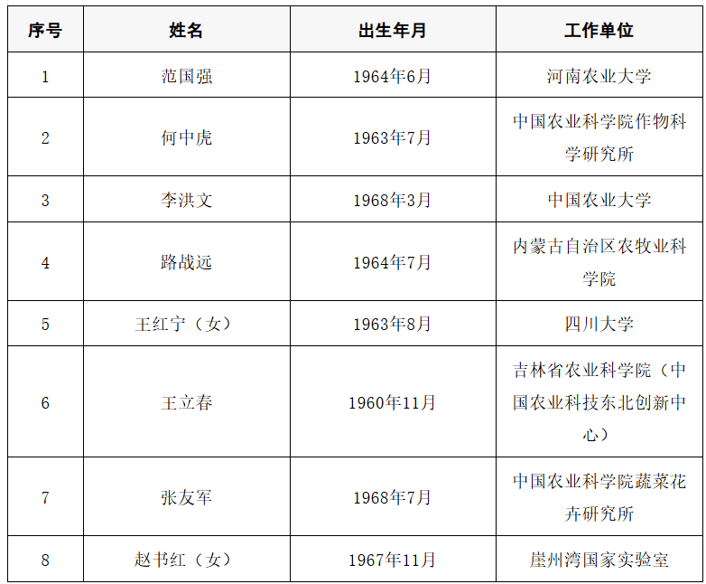 2025年两院院士增选结果公布<strong></p>
<p>usdt官网</strong>!快来看看上海有哪些科学家、科技专家当选→