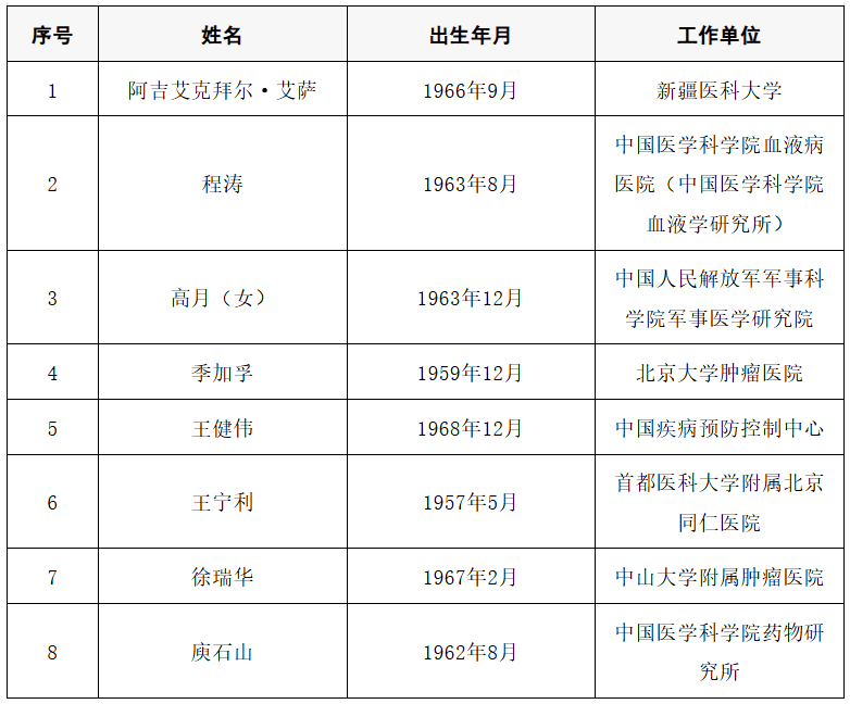 2025年两院院士增选结果公布<strong></p>
<p>usdt官网</strong>!快来看看上海有哪些科学家、科技专家当选→