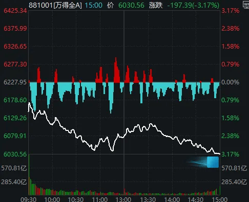 今天<strong></p>
<p>usdt官网</strong>,“恐慌盘”终于出现了,你慌了吗?