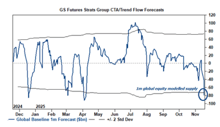 隔夜<strong></p>
<p>usdt官网</strong>,美股为何巨震暴跌?高盛给出九大理由