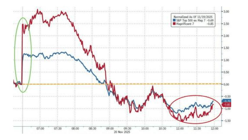 隔夜<strong></p>
<p>usdt官网</strong>,美股为何巨震暴跌?高盛给出九大理由