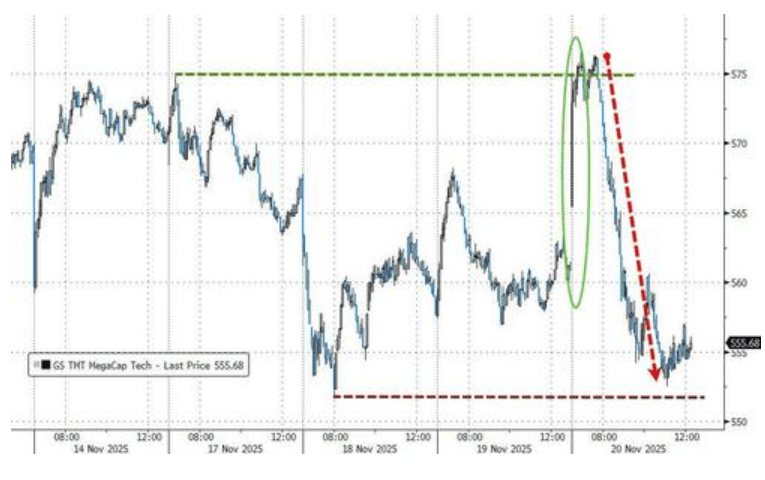 隔夜<strong></p>
<p>usdt官网</strong>,美股为何巨震暴跌?高盛给出九大理由