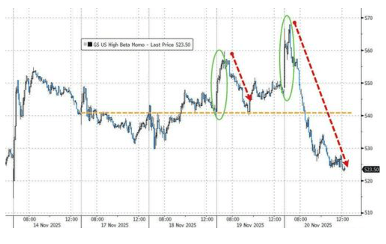 隔夜<strong></p>
<p>usdt官网</strong>,美股为何巨震暴跌?高盛给出九大理由