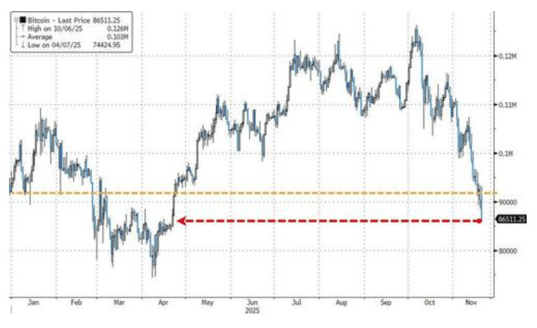 隔夜<strong></p>
<p>usdt官网</strong>,美股为何巨震暴跌?高盛给出九大理由