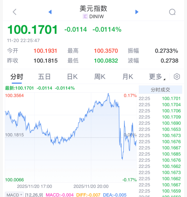 刚刚!美联储<strong></p>
<p>usdt官网</strong>,降息大消息!