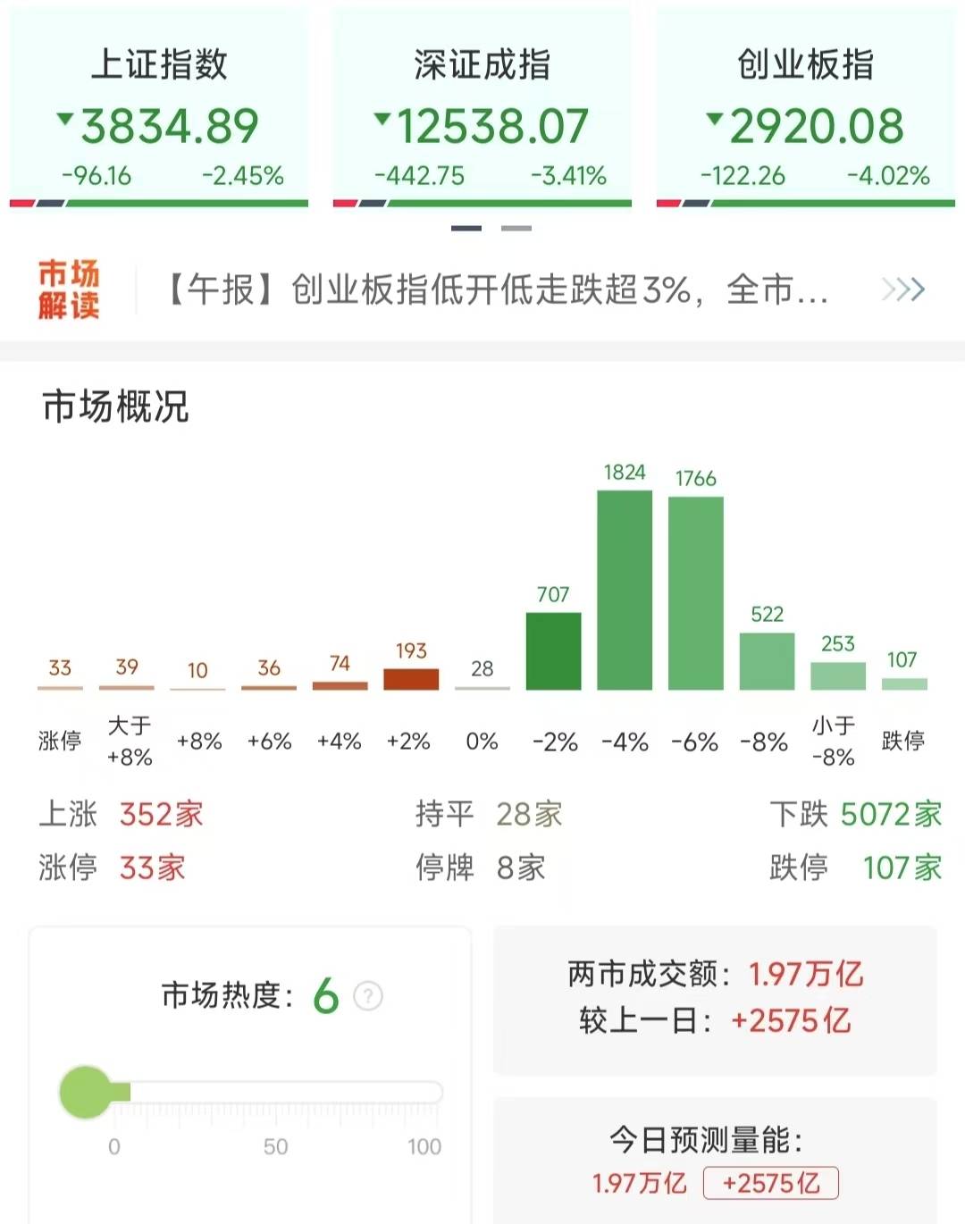 沪指重挫2.41%<strong></p>
<p>usdt官网</strong>,近百股跌停,行情结束了吗?