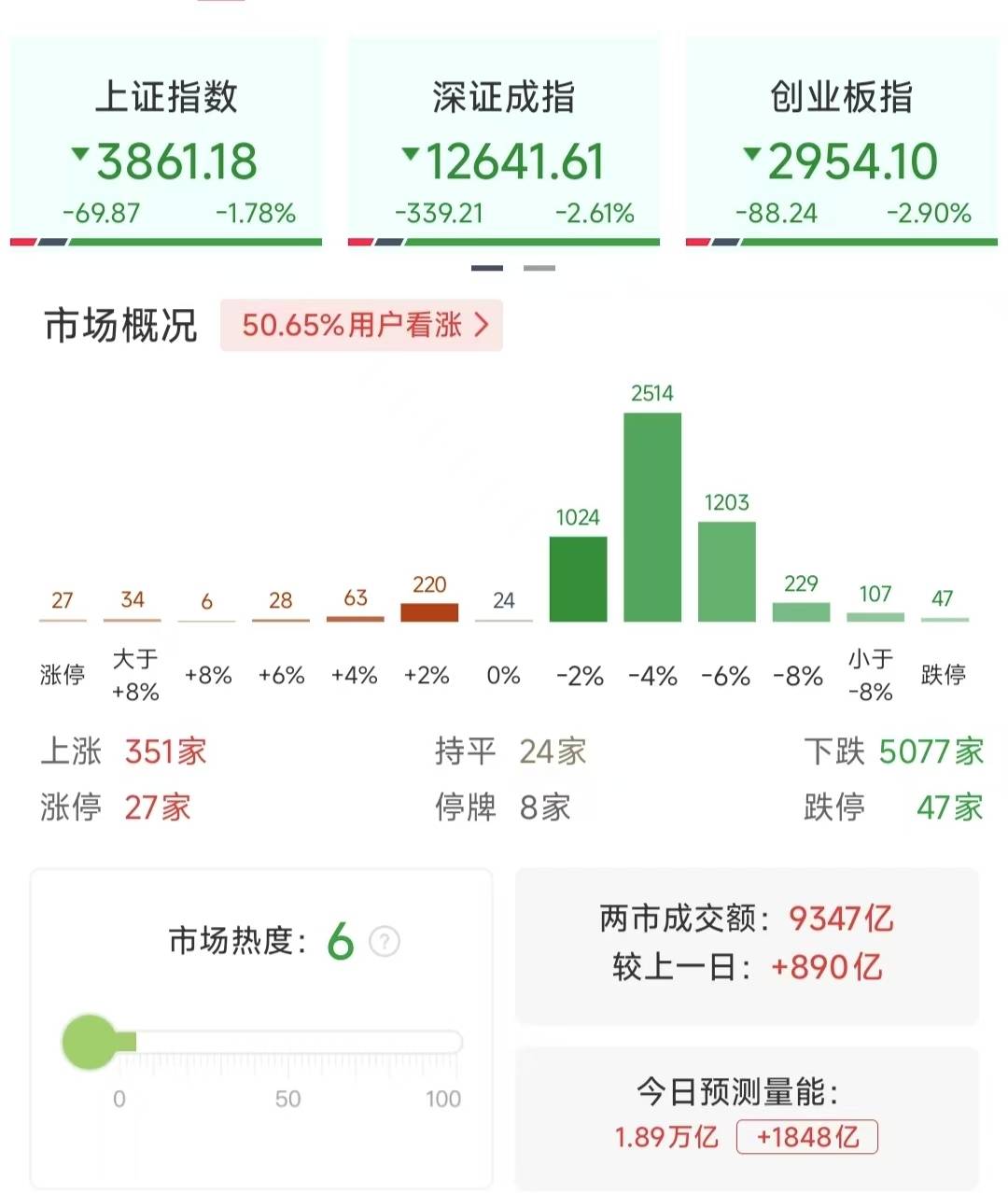 沪指重挫2.41%<strong></p>
<p>usdt官网</strong>,近百股跌停,行情结束了吗?