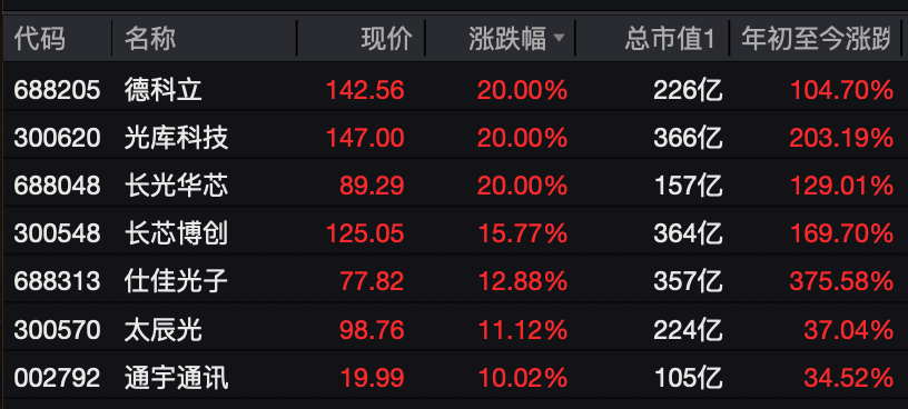 A股<strong></p>
<p>usdt交易所</strong>,大反攻!