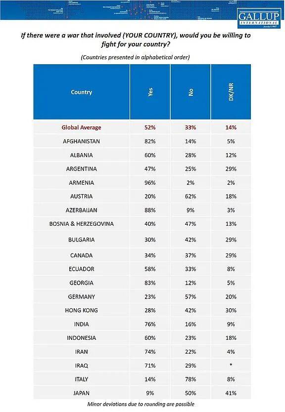 日本人也想不通:82%的人说要为台去死<strong></p>
<p>usdt交易</strong>,但肯为日而战的却只有9%