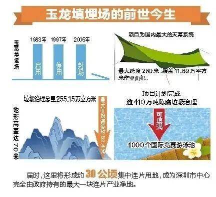 深圳110米高“垃圾山”连根拔起<strong></p>
<p>usdt行情</strong>!你以为的“负资产”被盘活了!