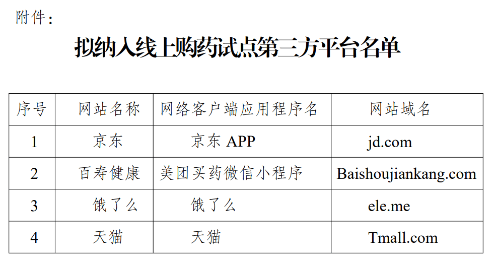 明年起,无锡、苏州、南通、泰州、宿迁试点医保线上购药!