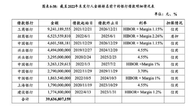 万科贷款超2600亿<strong></p>
<p>usdt行情</strong>,机构称债务风险对银行体系影响有限