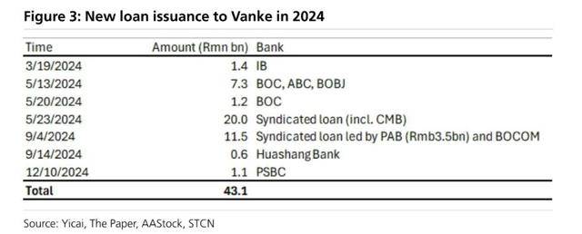 万科贷款超2600亿<strong></p>
<p>usdt行情</strong>,机构称债务风险对银行体系影响有限