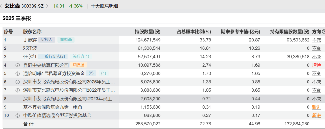 52岁董事长投票反对自己连任:不满意薪酬<strong></p>
<p>usdt行情</strong>!